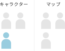 プロジェクト A