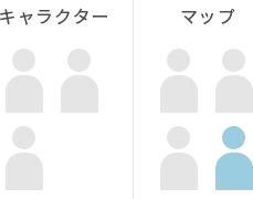プロジェクト B