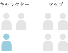 プロジェクト C